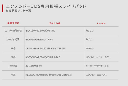 Expension Slide Pad liste des jeux