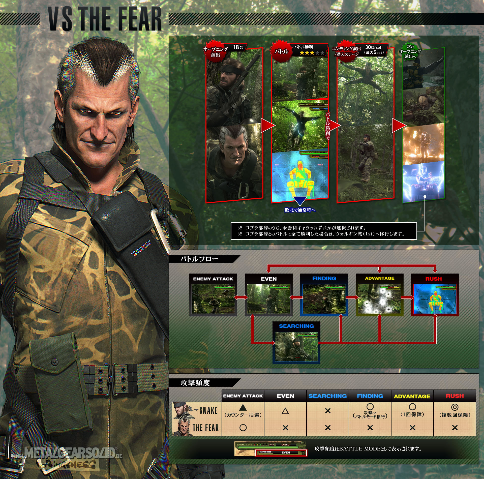 Les images de Metal Gear Solid 3 Snake Eater sur Pachislot