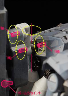 Les figurines Metal Gear Sahelanthropus de Sentinel et Kotobukiya : photos, prix et dates