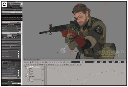 Un making of de Metal Gear Solid V : The Phantom Pain dans le magazine CGWorld